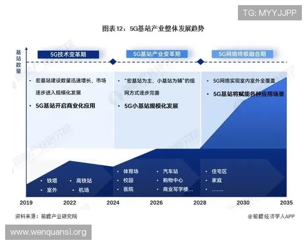 5g游戏发展现状：5g技术对游戏开发流程和用户体验设计的深远影响