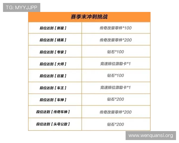 奔驰宝马游戏最新赛事资讯及参赛指南助你赢取丰厚奖励